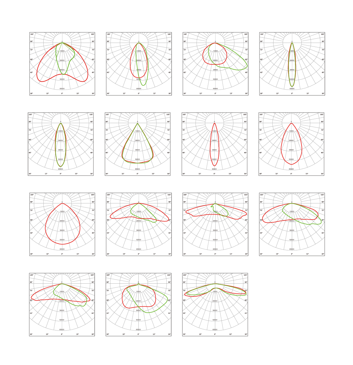 Photometric Data